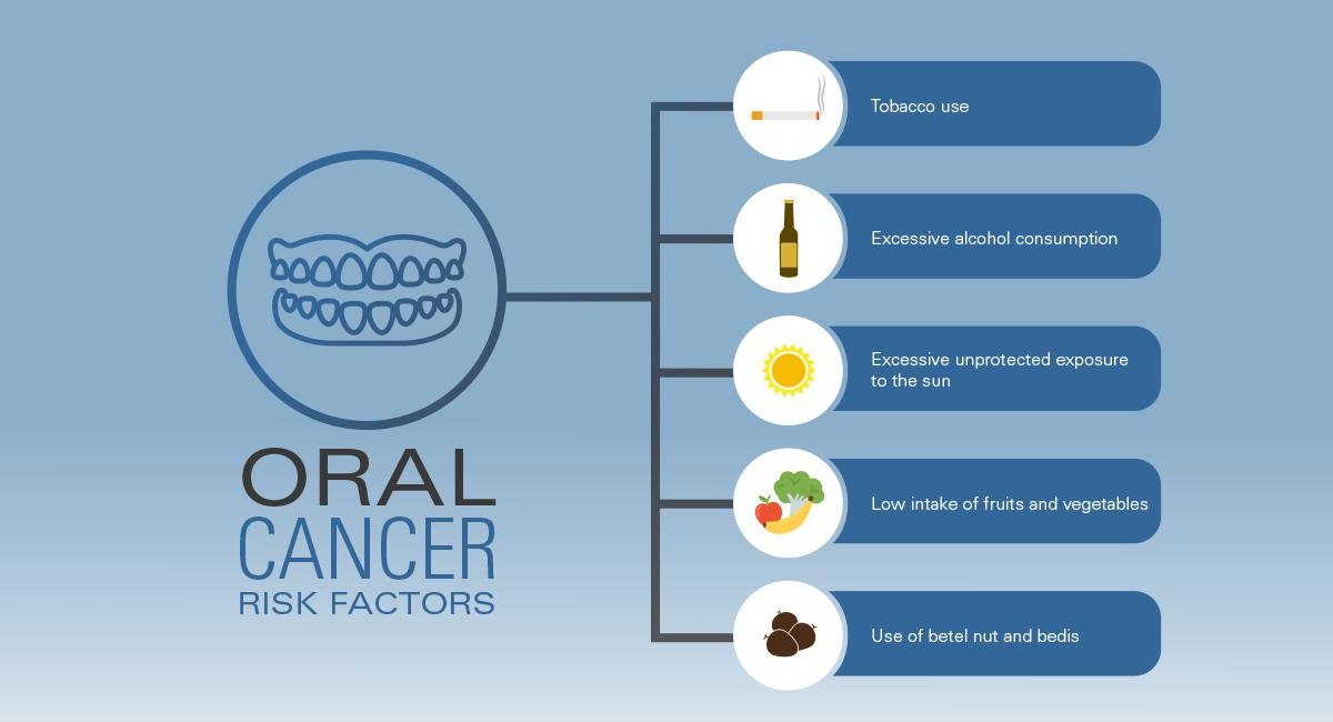 Causes of Oral Cancer: Top Risk Factors You Must Avoid