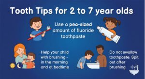 Read more about the article Tooth Tips for Children Aged 2–7 Years: A Complete Guide for Parents